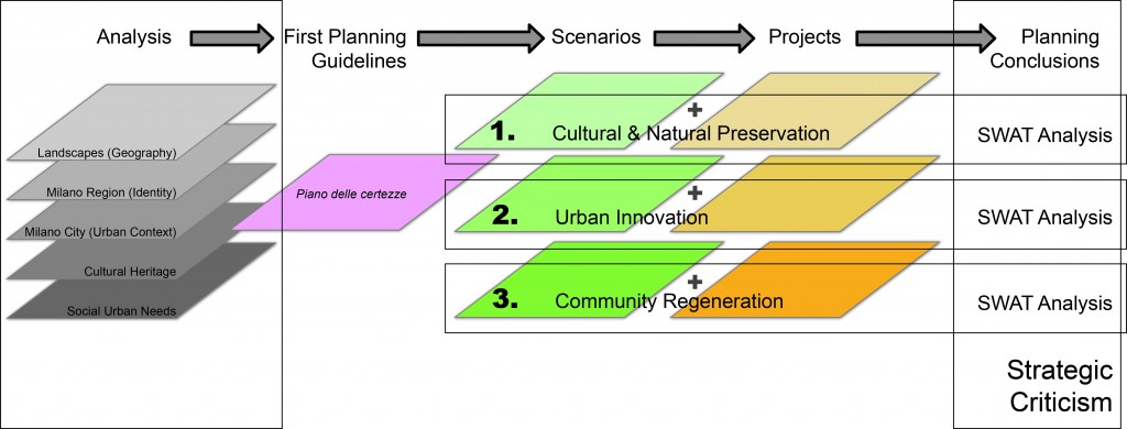 Workshop Outcomes